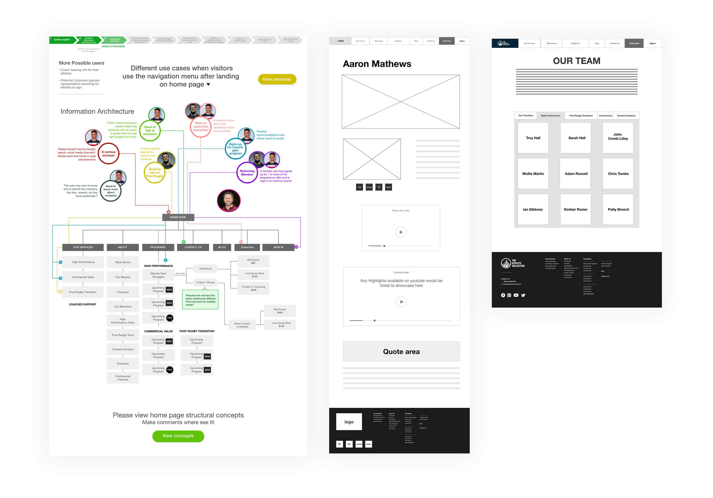 kreval hawk digital athlete collective strategy image